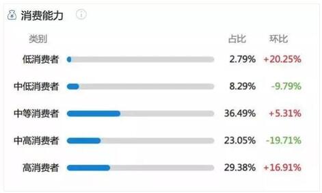 小紅書營(yíng)銷 小紅書營(yíng)銷