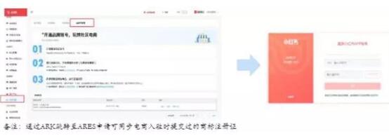 小紅書品牌賬號(hào)認(rèn)證