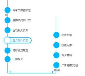 可以投票的直播平臺(tái)
