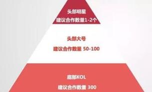 小紅書(shū)種草筆記