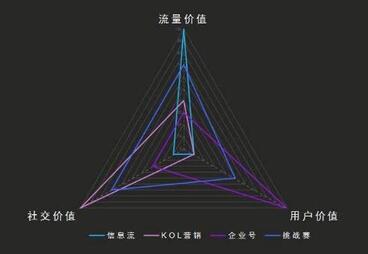 抖音企業(yè)號(hào)引流