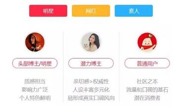 小紅書營(yíng)銷策略