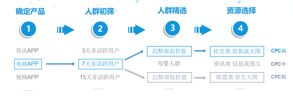 活動(dòng)運(yùn)營(yíng),蝦運(yùn)營(yíng),活動(dòng)總結(jié),電商,推廣,線(xiàn)上