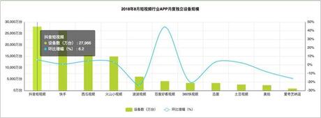 為打敗抖音，騰訊又生了一個(gè)視頻兒子！