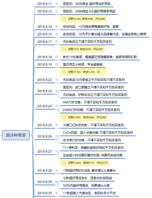 新媒體運(yùn)營,青木in,案例分析,運(yùn)營方案,抖音