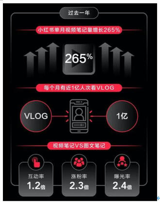 小紅書能做好電商直播嗎？