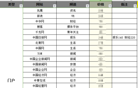 微博、抖音等幾個(gè)常見投放渠道的特性！