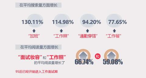 小紅書運(yùn)營推廣的11條核心攻略！