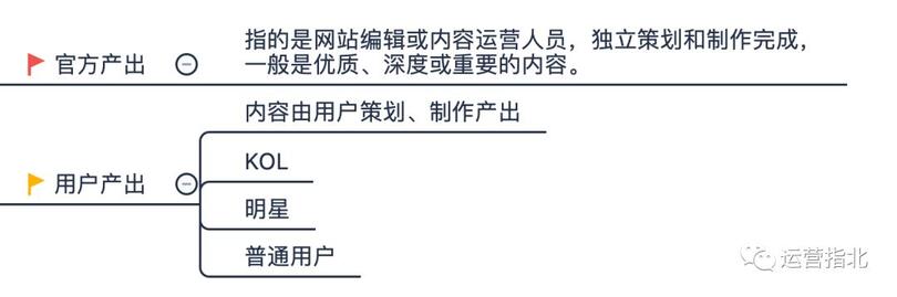 小紅書是如何做「社區(qū)運(yùn)營」的？