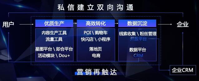 抖音“變”了，藍(lán)V生態(tài)為什么值得你關(guān)注？