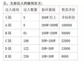抖音如何收割一個(gè)新流量帝國(guó)？
