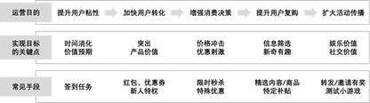 抖音憑什么能讓快手“手抖”？