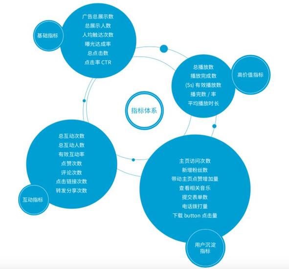 研究了500個豎屏廣告的真實數(shù)據(jù)，抖音官方首次解密爆款五法則