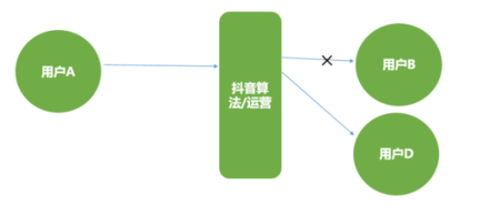 深度| 抖音這5大軟肋，將改變短視頻下半場(chǎng)格局