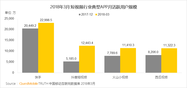 抖音們，真是下一個(gè)運(yùn)營(yíng)陣地？