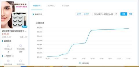 數(shù)據(jù)來了丨抖音、快手用戶春節(jié)消費行為研究
