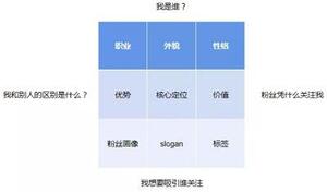 抖音帶貨技巧及短視頻帶貨拆解！