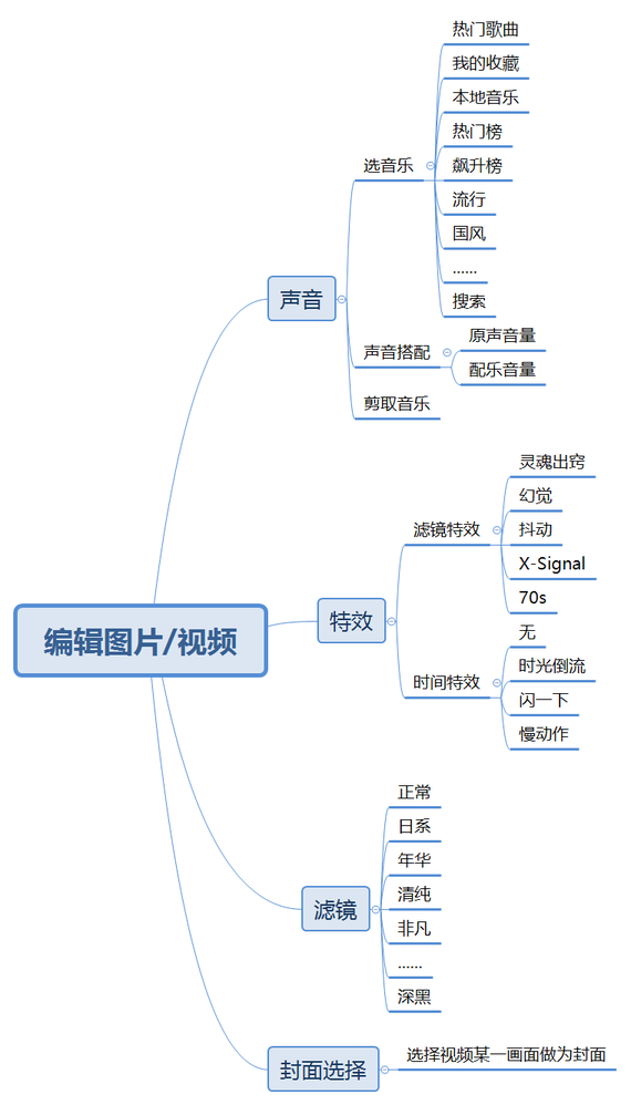 全面解析「抖音」短視頻，新時(shí)代的潮流？