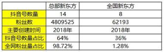 K12教育行業(yè)抖音號運(yùn)營實(shí)操！