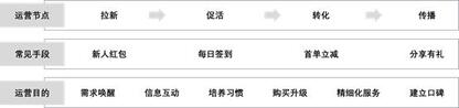 抖音憑什么能讓快手“手抖”？