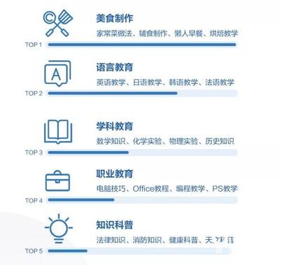 K12教育行業(yè)的抖音運(yùn)營(yíng)攻略！
