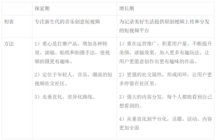 抖音分析報告：爆紅后的抖音如何滿足不同用戶的需求？