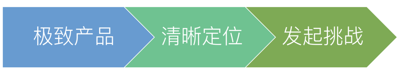 從0到1，爆款「抖音」運(yùn)營(yíng)全攻略！