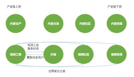 深度| 抖音這5大軟肋，將改變短視頻下半場(chǎng)格局