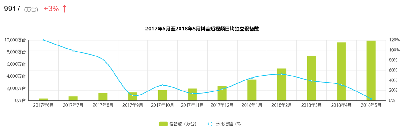 全面解析「抖音」短視頻，新時(shí)代的潮流？