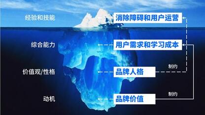 抖音憑什么能讓快手“手抖”？