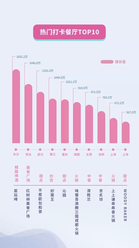 抖音國慶數(shù)據(jù)報告：30萬條視頻打卡北京，1.3億次播放共覽天安門