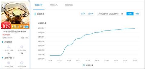 數(shù)據(jù)來了丨抖音、快手用戶春節(jié)消費行為研究