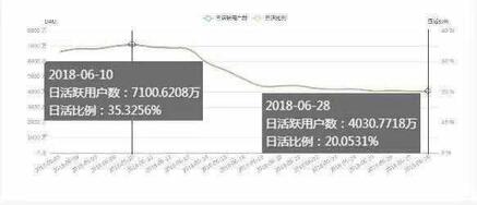 模仿微博熱搜榜，抖音流量天花板趨近？