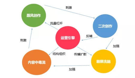 深度| 抖音這5大軟肋，將改變短視頻下半場(chǎng)格局