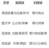 別人0粉抖音輕松10w贊，抖音的推薦算法是怎樣的？