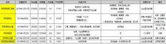 K12教育行業(yè)的抖音運(yùn)營(yíng)攻略！