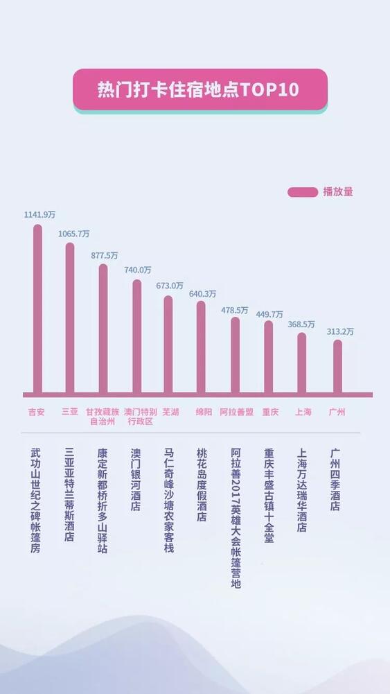抖音國慶數(shù)據(jù)報告：30萬條視頻打卡北京，1.3億次播放共覽天安門