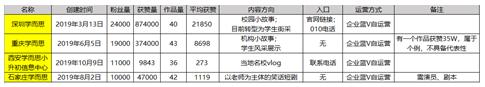 K12教育行業(yè)抖音號運(yùn)營實(shí)操！