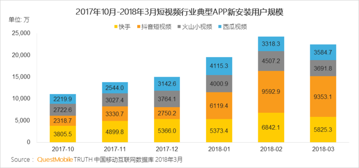抖音們，真是下一個(gè)運(yùn)營(yíng)陣地？