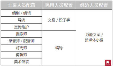從0到1，爆款「抖音」運(yùn)營(yíng)全攻略！