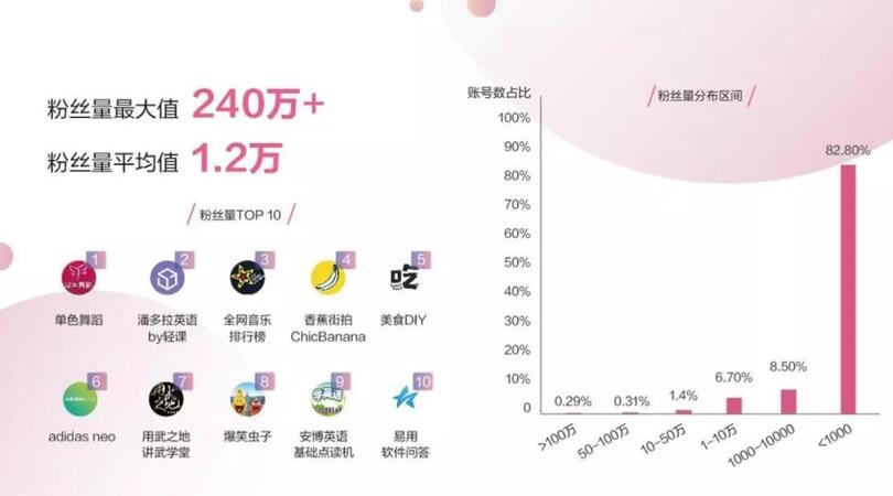 抖音“變”了，藍(lán)V生態(tài)為什么值得你關(guān)注？
