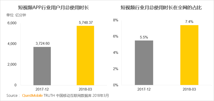 抖音們，真是下一個(gè)運(yùn)營(yíng)陣地？