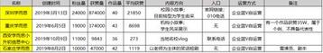 K12教育行業(yè)的抖音運(yùn)營(yíng)攻略！