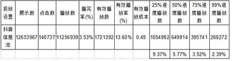 抖音短視頻廣告制作詳解！