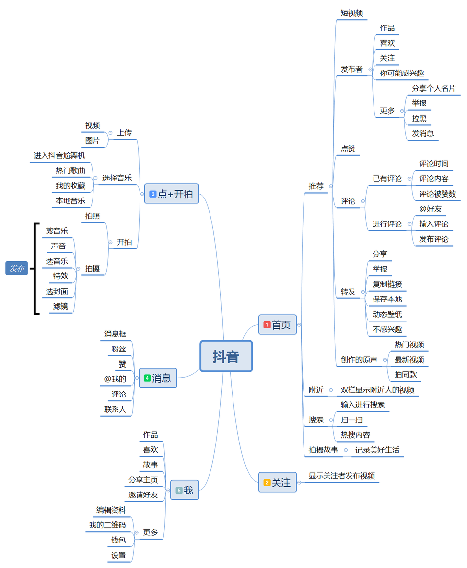 全面解析「抖音」短視頻，新時(shí)代的潮流？