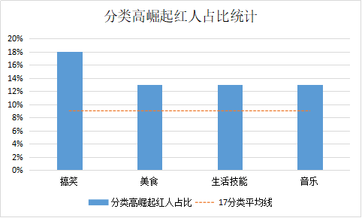 盤點(diǎn)近4個月抖音數(shù)據(jù)后，這些內(nèi)容漲粉效果最好！