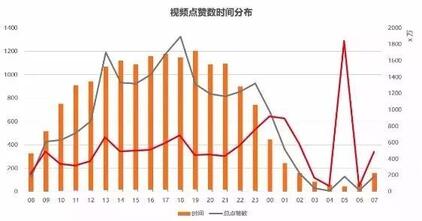 玩轉(zhuǎn)抖音，從0到1 ，從吸粉到變現(xiàn)......