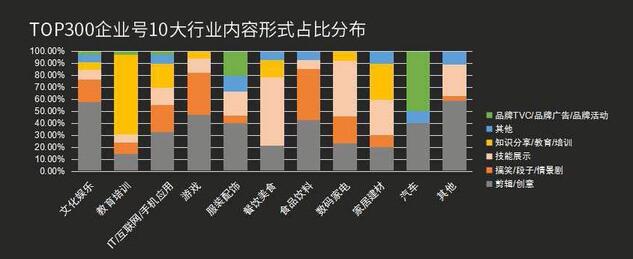 最全！抖音企業(yè)號(hào)運(yùn)營實(shí)用攻略！
