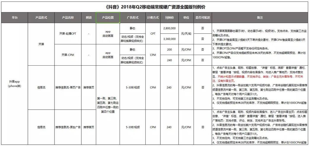 如何在「抖音」低成本買量獲取用戶？