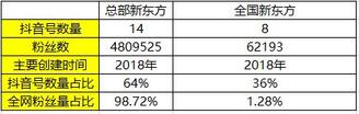 K12教育行業(yè)的抖音運(yùn)營(yíng)攻略！